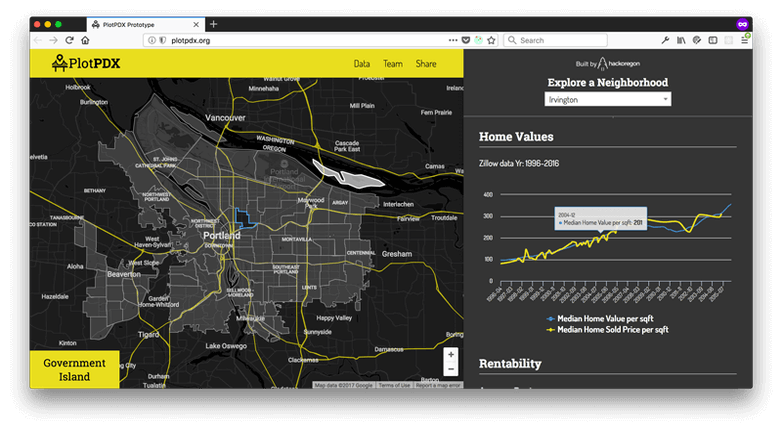 Map of Portland with sidebar filters and graph of home prices